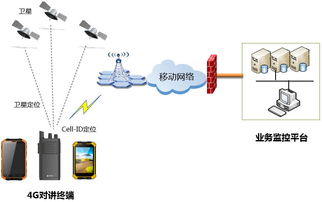 中国移动的 大连接 ,应注重高收益的物联网产品