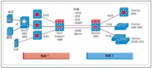 计算机网络交换技术的数据交换