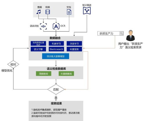 多模态档案一体化智能检索研究 下篇