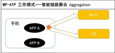 这三大革命性技术 让荣耀2019年 稳了