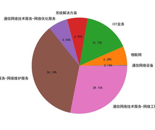 宜通世纪 300310 要点解析20230626